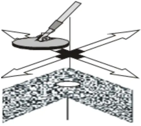 Pinpointing the target