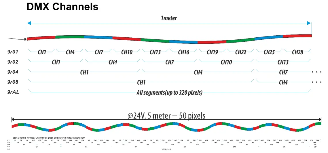 ARTECTA-V1-LED-Pixel-1-Tape-Driver-15
