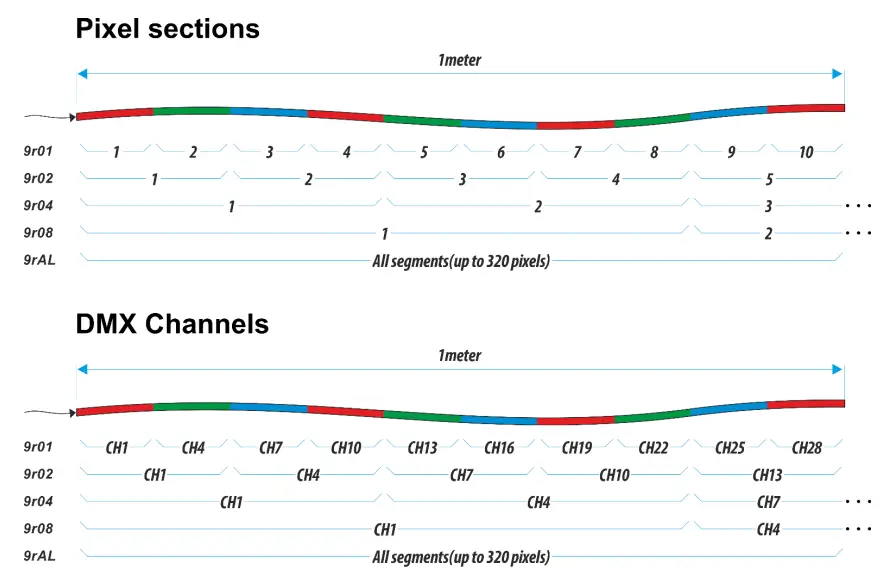 ARTECTA-V1-LED-Pixel-1-Tape-Driver-9
