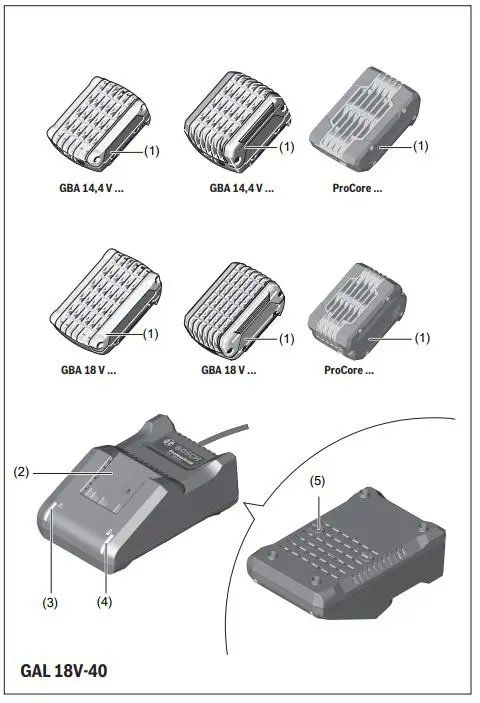 BOSCH-GAL-18V-40-Professional-Fast-Charger-1