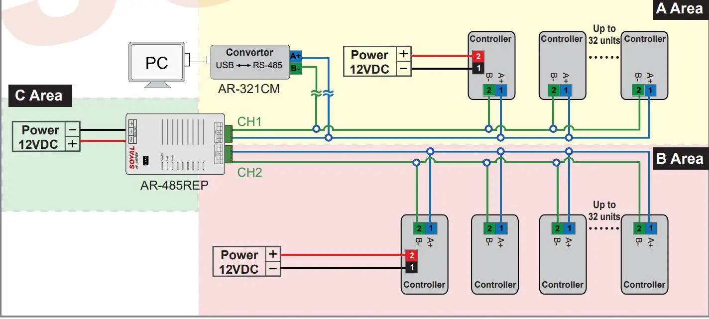 SOYAL AR-485REP-V3 Multiple Isolated RS4485 Repeater 3