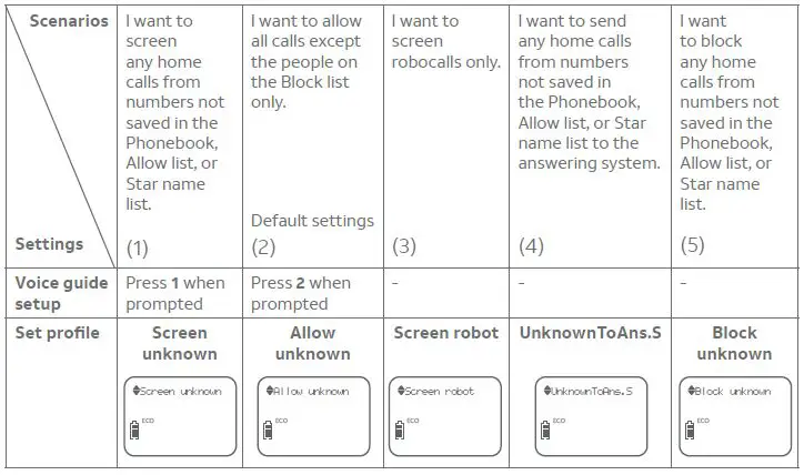 AT T DAL75111 Smart Call Blocker 2