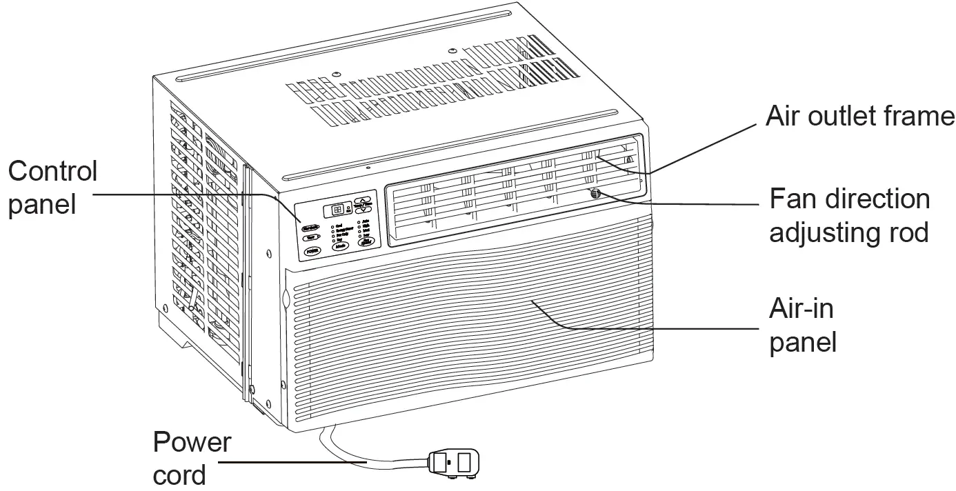 GREE GJC08BK-A6NRNC5B Window Type Air Conditioner 03