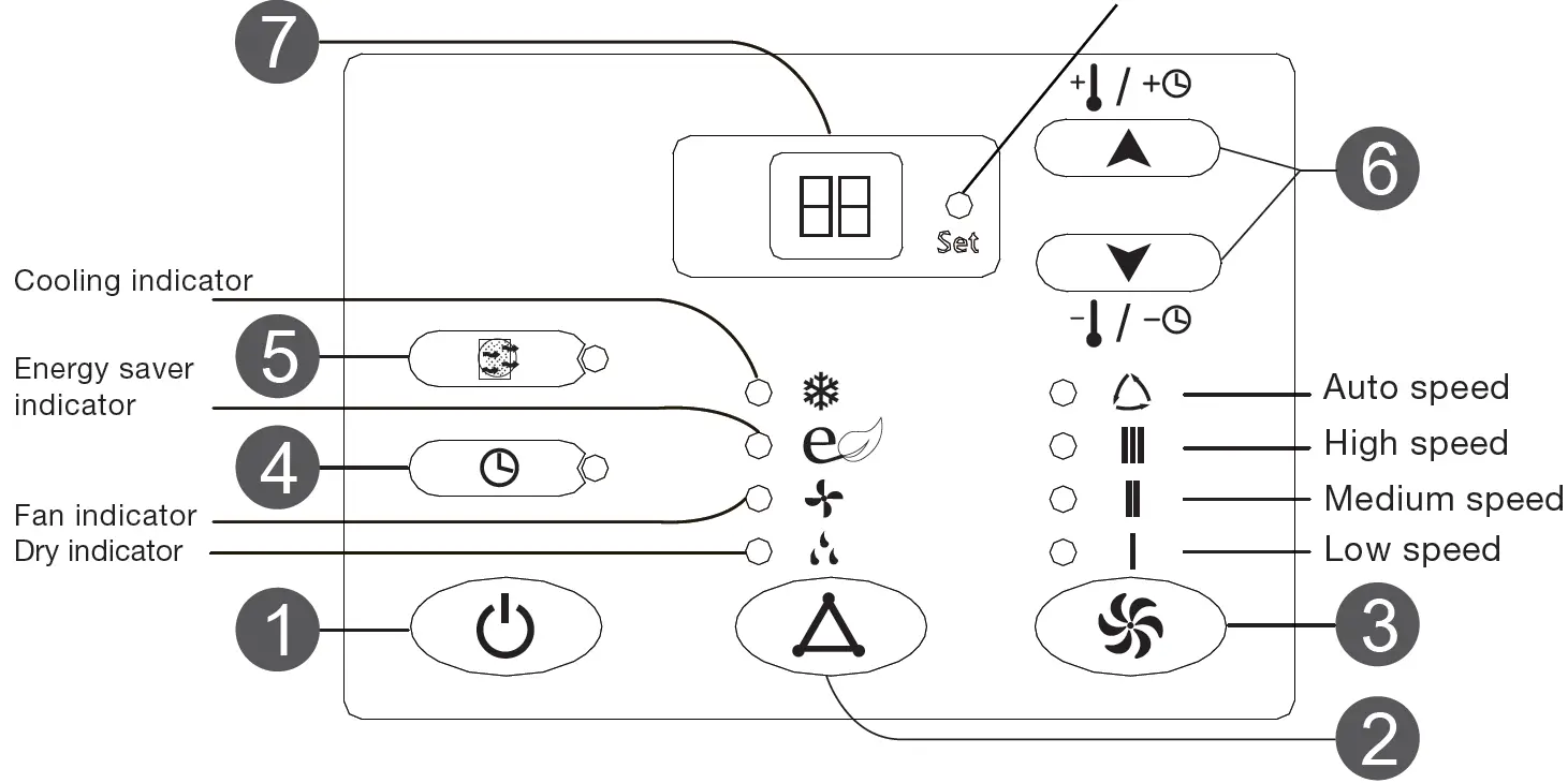 GREE GJC08BK-A6NRNC5B Window Type Air Conditioner 04