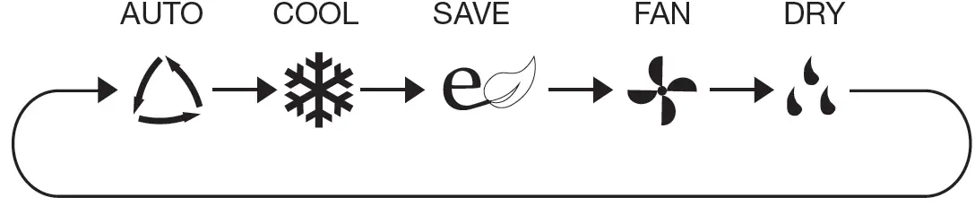 GREE GJC08BK-A6NRNC5B Window Type Air Conditioner 08
