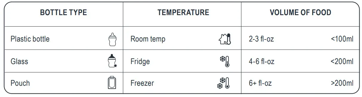 tomme tippe 522225 3in1 Advanced Bottle and Pouch Warmer - figure 2