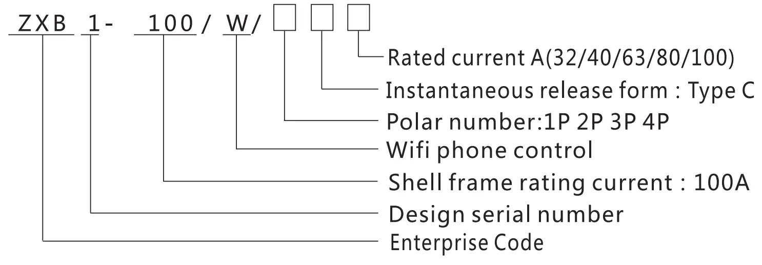 tuya WCB100 Wi-Fi Smart Circuit Breaker fig
