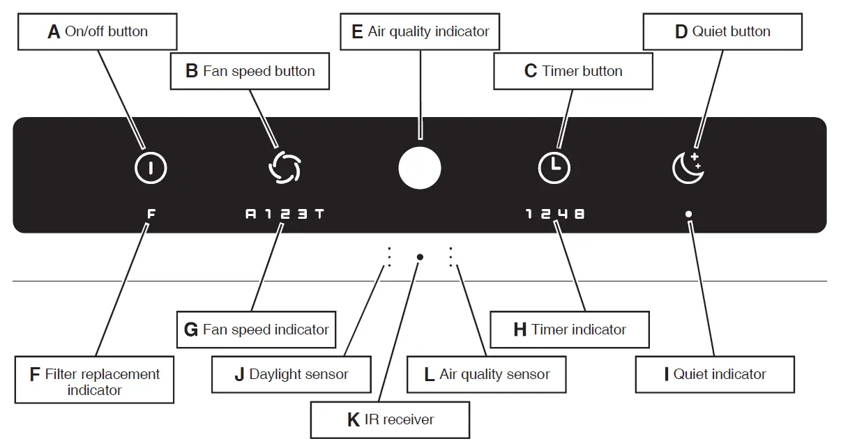 IDEAL-AP60-PRO-Air-Purifier-FIG-12