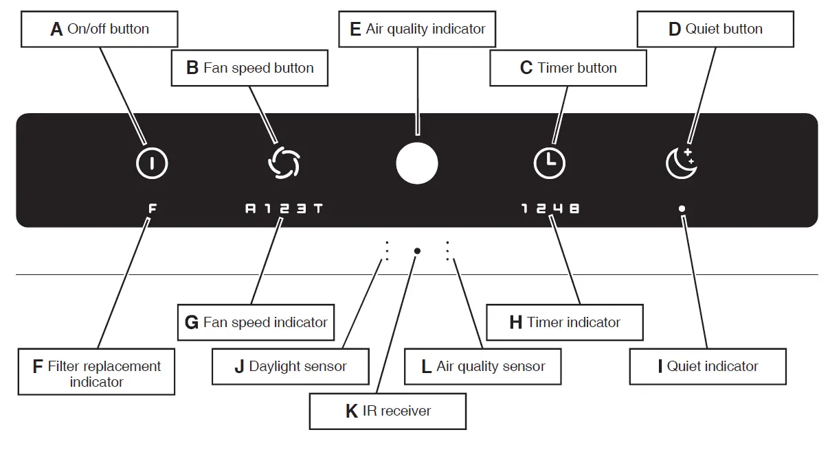 IDEAL-AP60-PRO-Air-Purifier-FIG-14