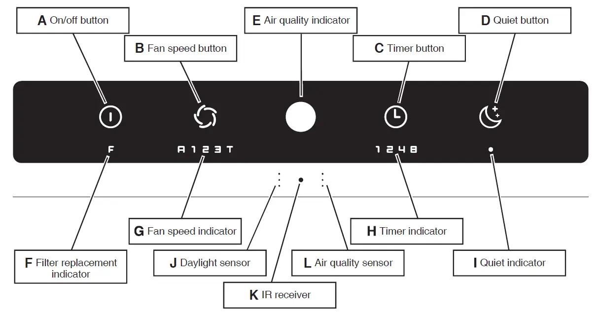 IDEAL-AP60-PRO-Air-Purifier-FIG-15