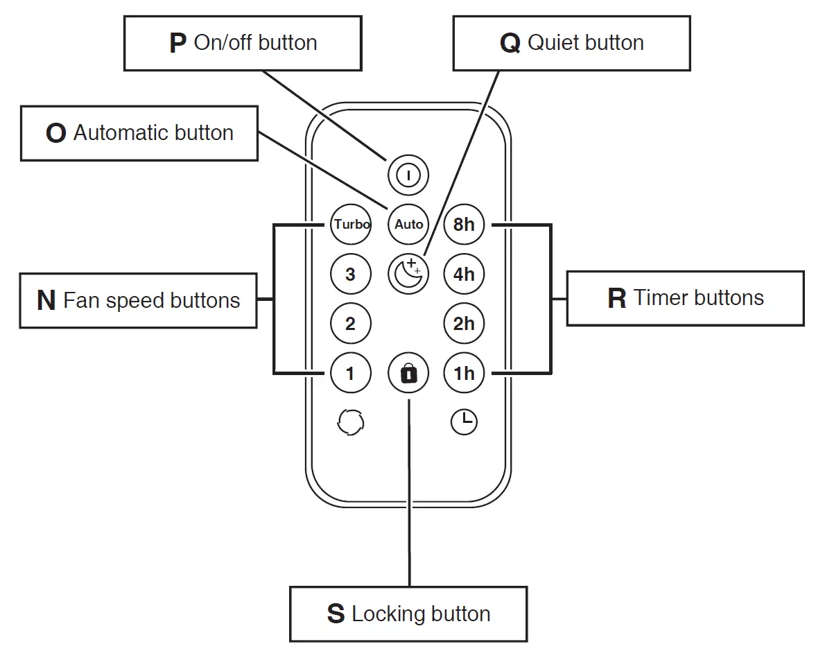 IDEAL-AP60-PRO-Air-Purifier-FIG-20