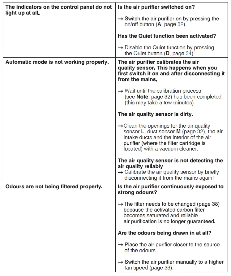 IDEAL-AP60-PRO-Air-Purifier-FIG-28