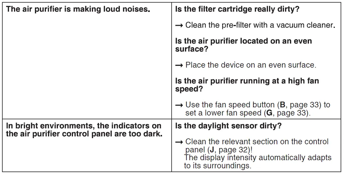 IDEAL-AP60-PRO-Air-Purifier-FIG-29