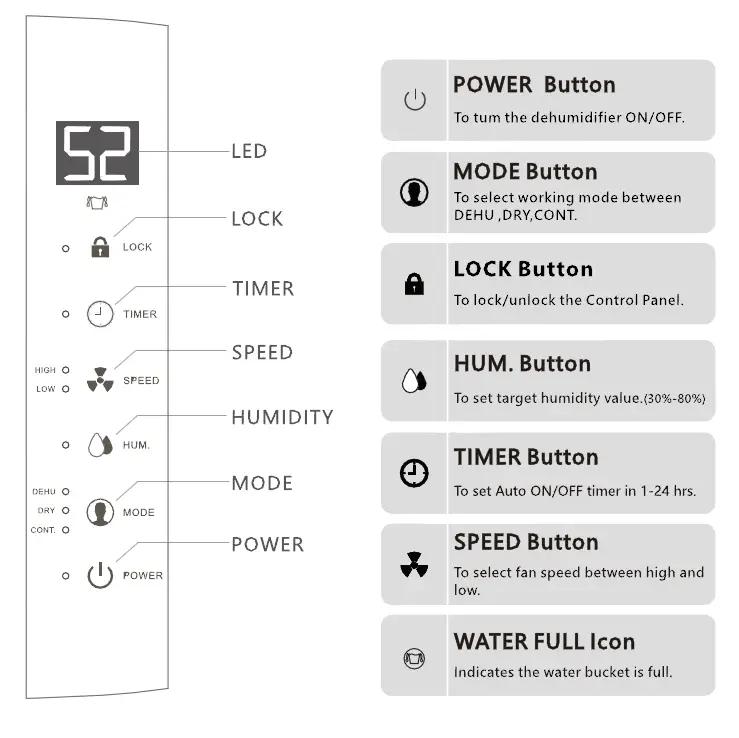 Colzer -HD10C -100 -Pint 5-500- Sq- Ft -Large -Room -Dehumidifiers -for -Basements -4