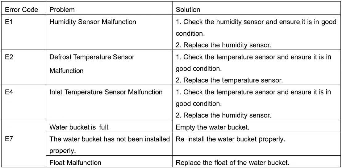 Colzer -HD10C -100 -Pint 5-500- Sq- Ft -Large -Room -Dehumidifiers -for -Basements -8