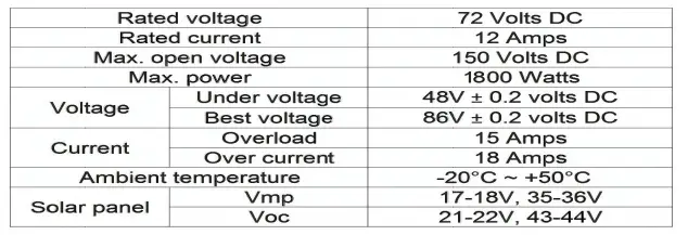 SHERVEY-SOLAR-PUMP-PMP5040-Mk2 - Complete-Bundle-with-600watts-of-Sola-fig-5
