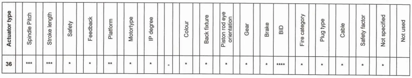LINAK Tuv Nord Linear Actuator - math 2