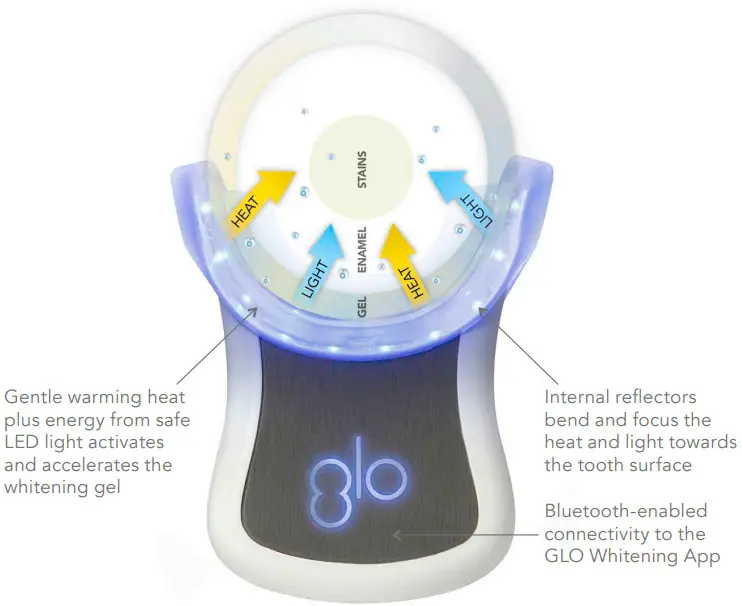 glo 558113 Take Home Wireless Teeth Whitening Device Kit - figure 3