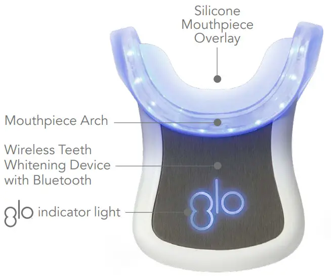 glo 558113 Take Home Wireless Teeth Whitening Device Kit - figure 8
