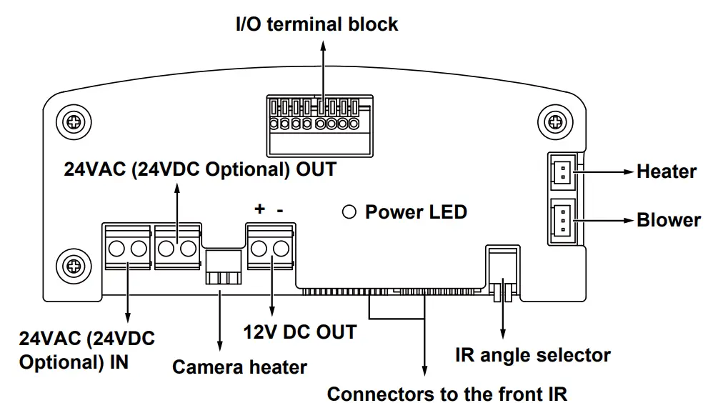 Connect 24V power source