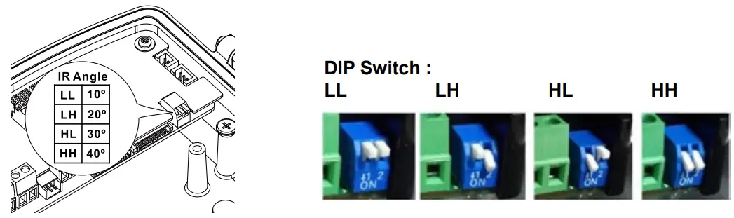Configuring IR illuminator 