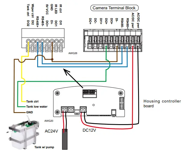 Camera's terminal block