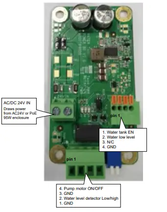 Control board pinouts