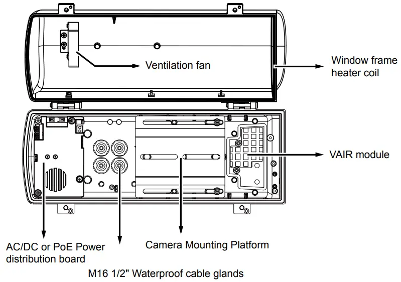 Component Description