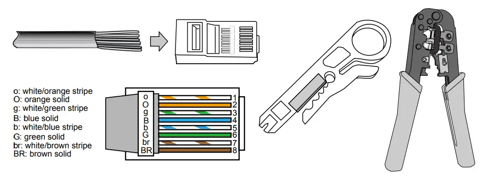 RJ45 connector