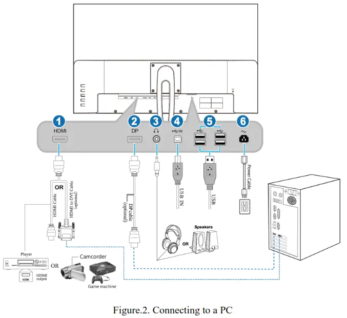 HANNspree HS322UPB LCD Monitor - CONNECTING TO A PC