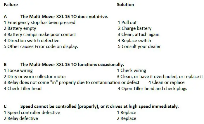 MULTI-MOVER-XXL-15-TO-Electric-Tow-Tugs-fig15