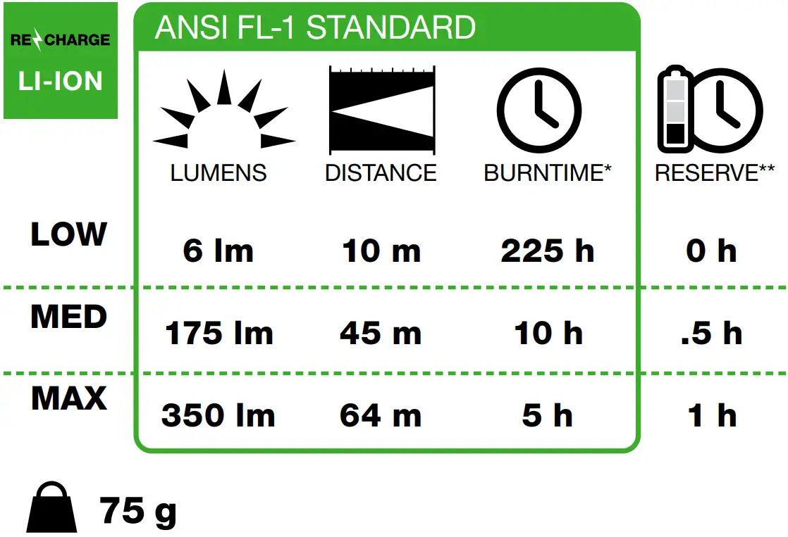 BLACK DIAMOND COSMO R 350 LED Headlamp - fig 9