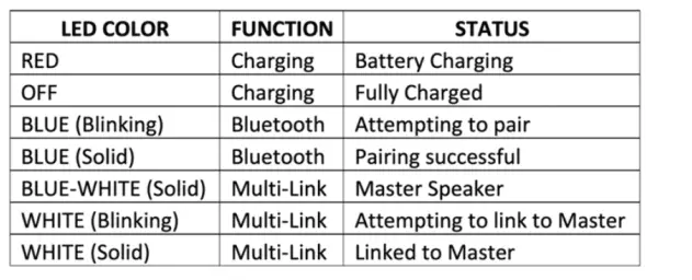 SOUND PRO SPS-4000 Dual Solar Multi Link Wireless Bluetooth Speakers-fig3