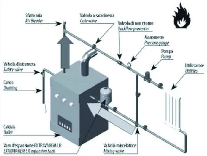 Regulus HS040 AQUAFILL - fig