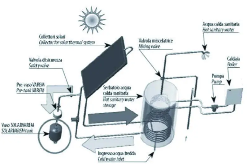 Regulus HS040 AQUAFILL - fig1