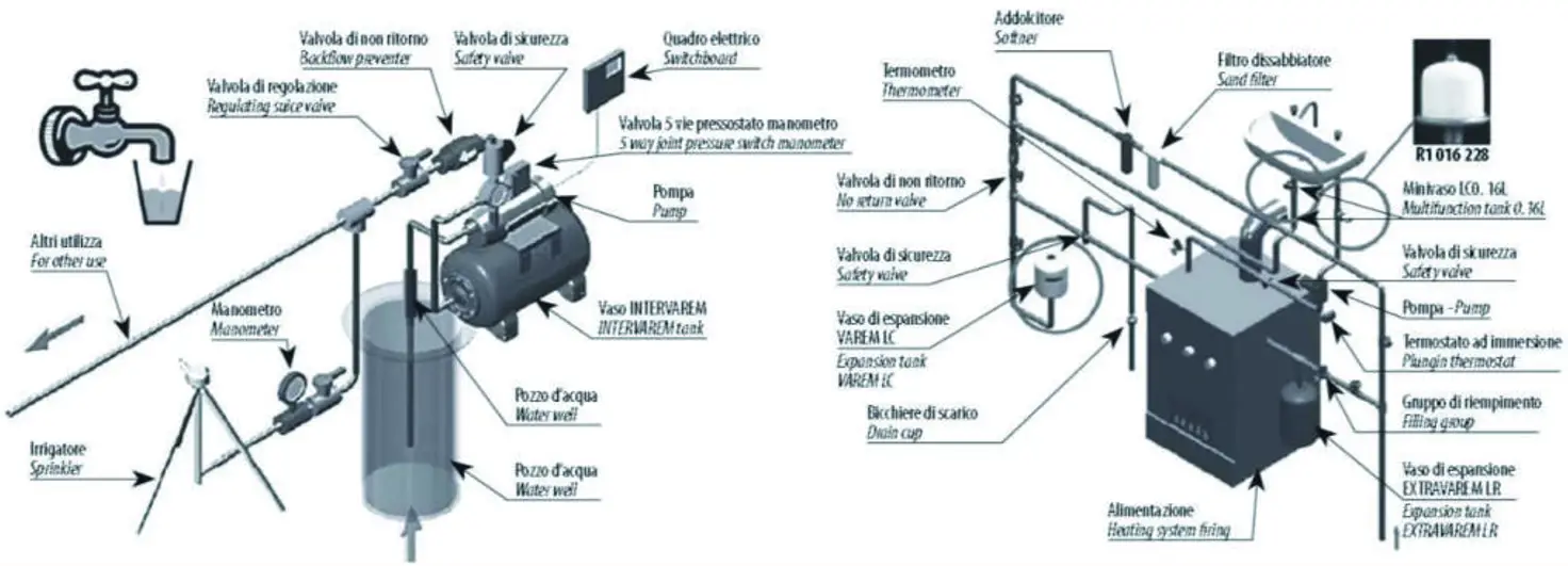 Regulus HS040 AQUAFILL - fig5