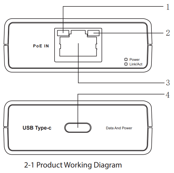 PROCET PT PTC D AT Ethernet Adaptor - 3