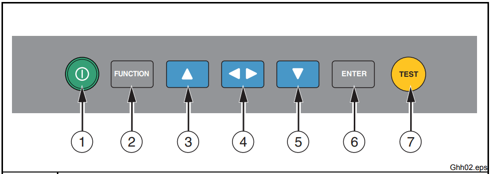 FLUKE 1550C Insulation Tester - FIG 10