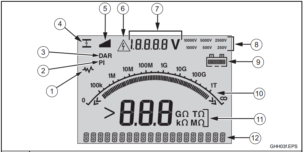 FLUKE 1550C Insulation Tester - FIG 15