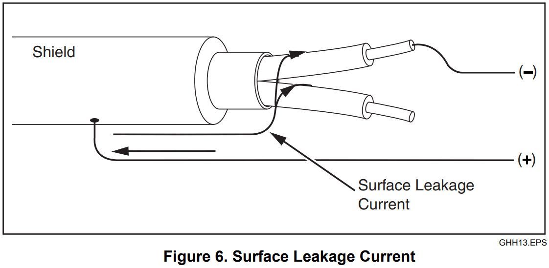 FLUKE 1550C Insulation Tester - FIG 18