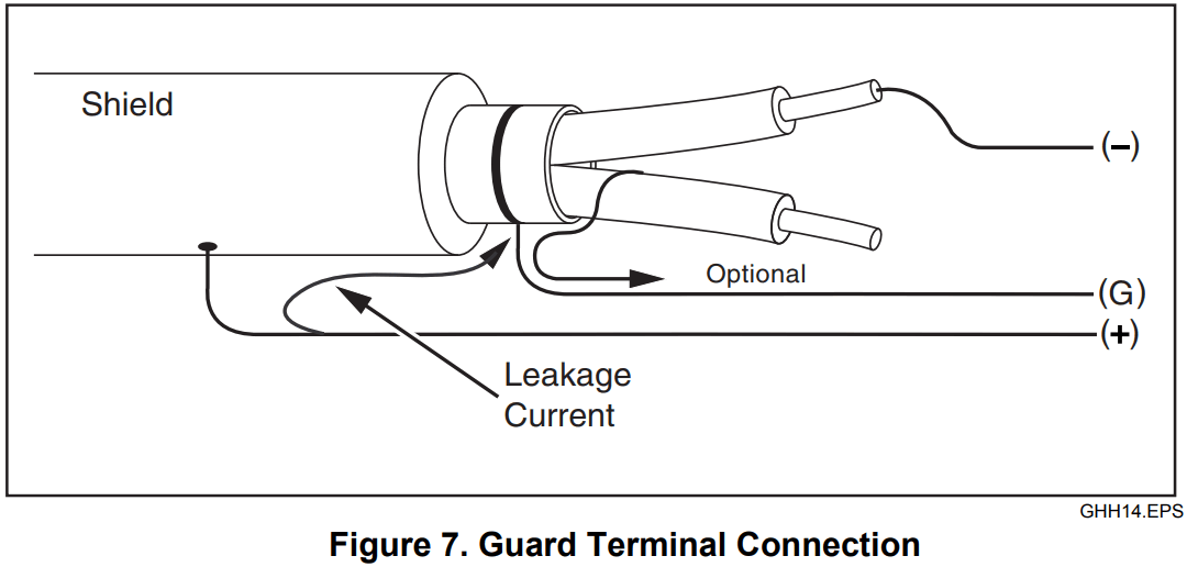 FLUKE 1550C Insulation Tester - FIG 19