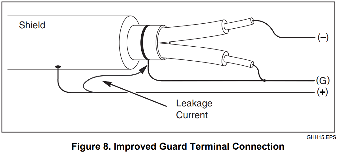 FLUKE 1550C Insulation Tester - FIG 20