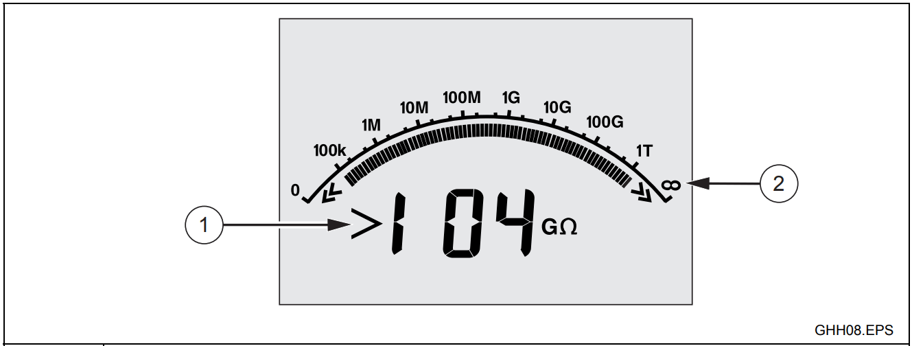 FLUKE 1550C Insulation Tester - FIG 27