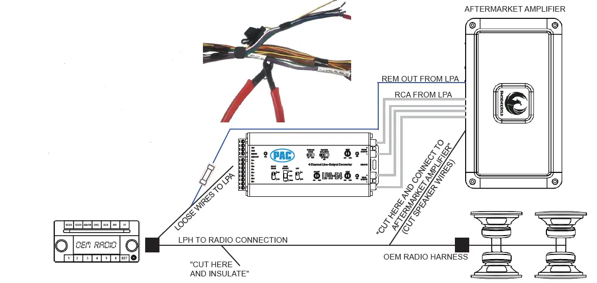 PAC-audio LPA-E4 Active Line Output Converter fig 4