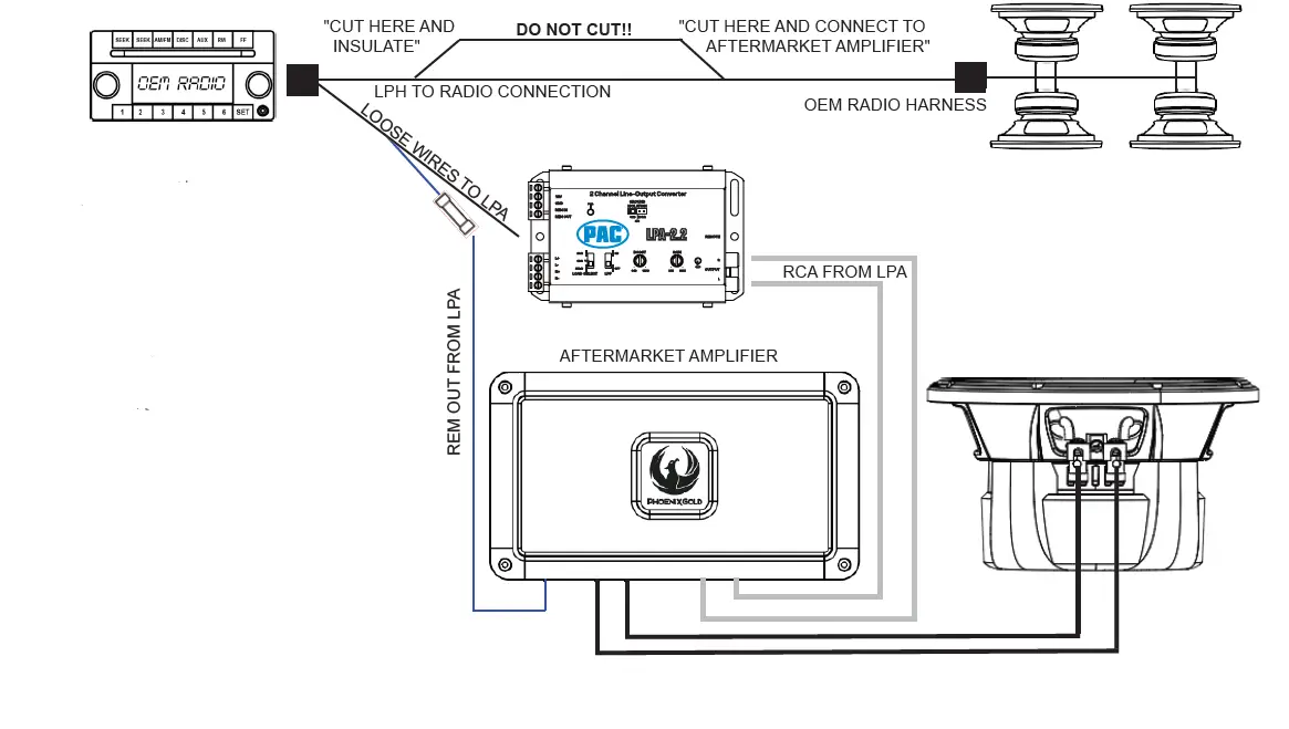 PAC-audio LPA-E4 Active Line Output Converter fig 5