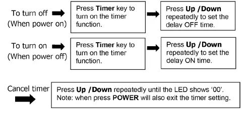 SEALEY-SAC7000-7000BTUHR-Portable-Air-Conditioner-fig-13