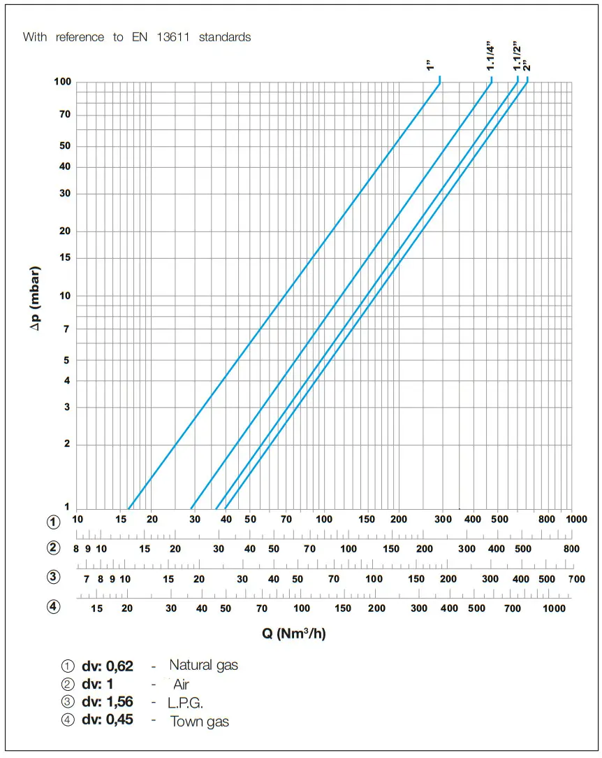 WATTS 70684 High Efficiency Gas Filter - diagram