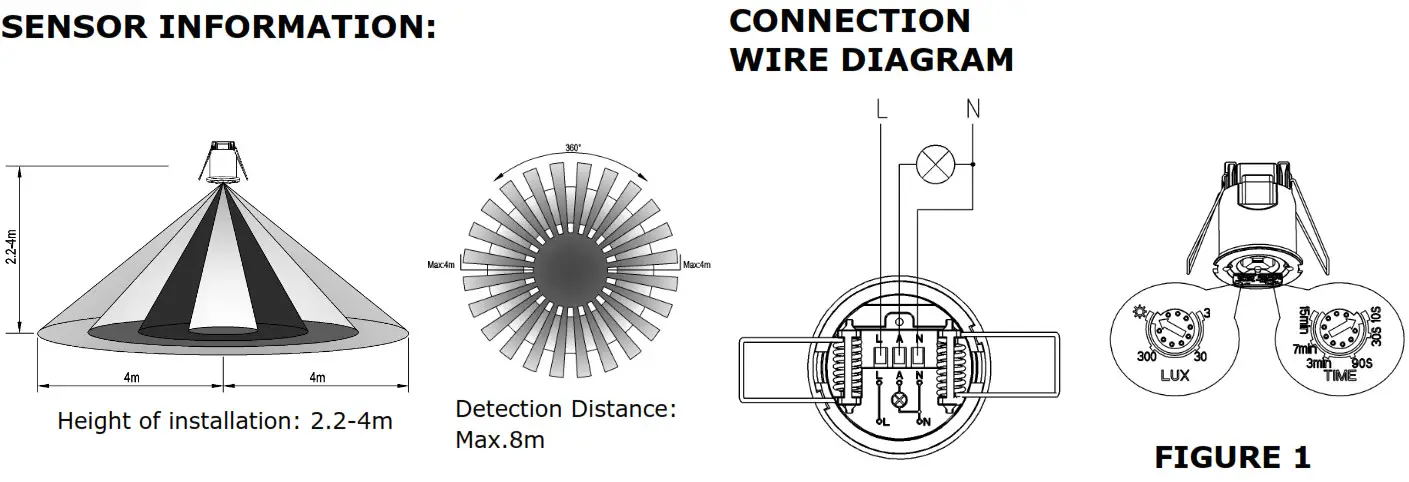 V-TAC Motion Sensor- FIGURE 1