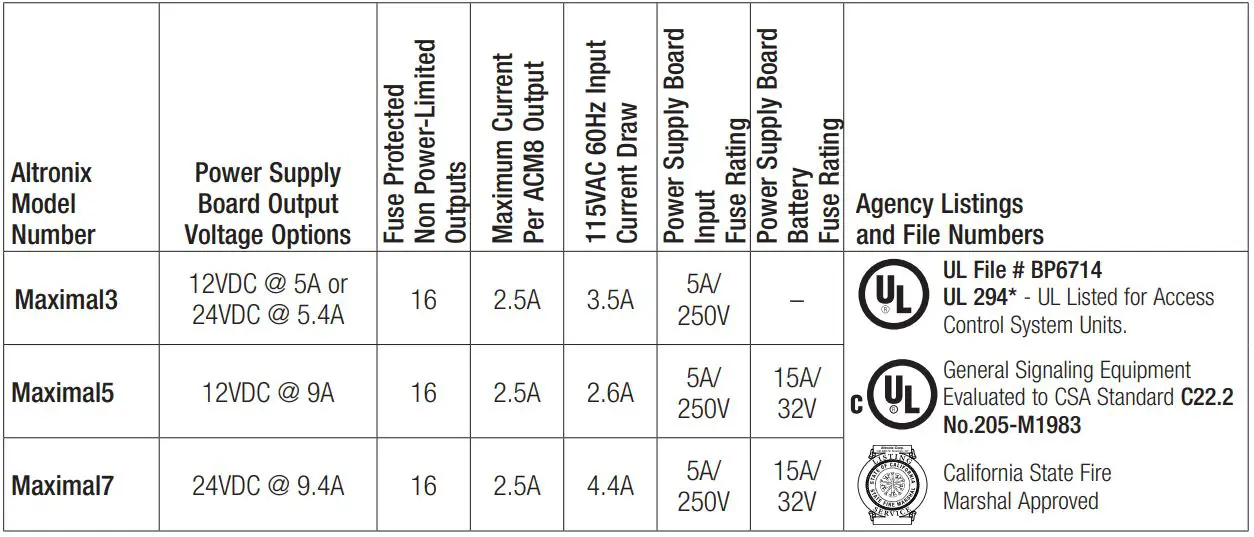Altronix0-Maximal3-Single-Power-Supply-Access-Power-Controllers-FIG-1
