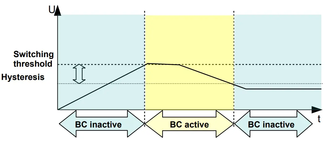 Nanotec BC72 50 Effective Protection Brake Chopper - threshold